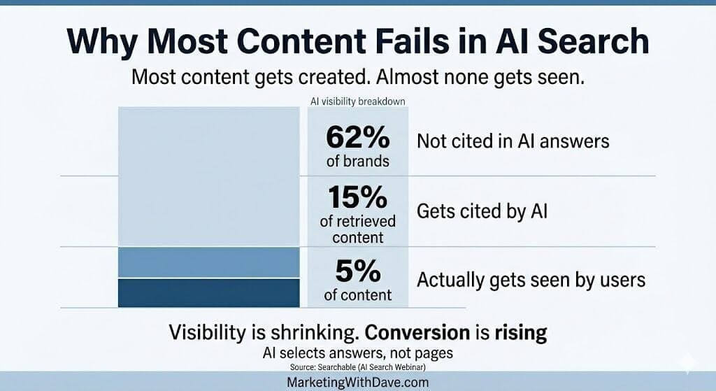 How to Create Content That Gets Cited in AI Search