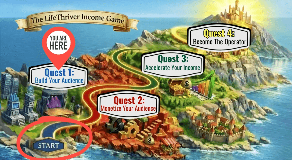 LifeThriver Income Game