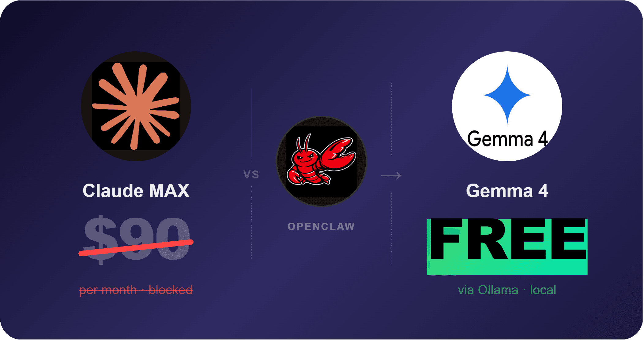 How to Run OpenClaw for Free After the Claude Ban (Step-by-Step)