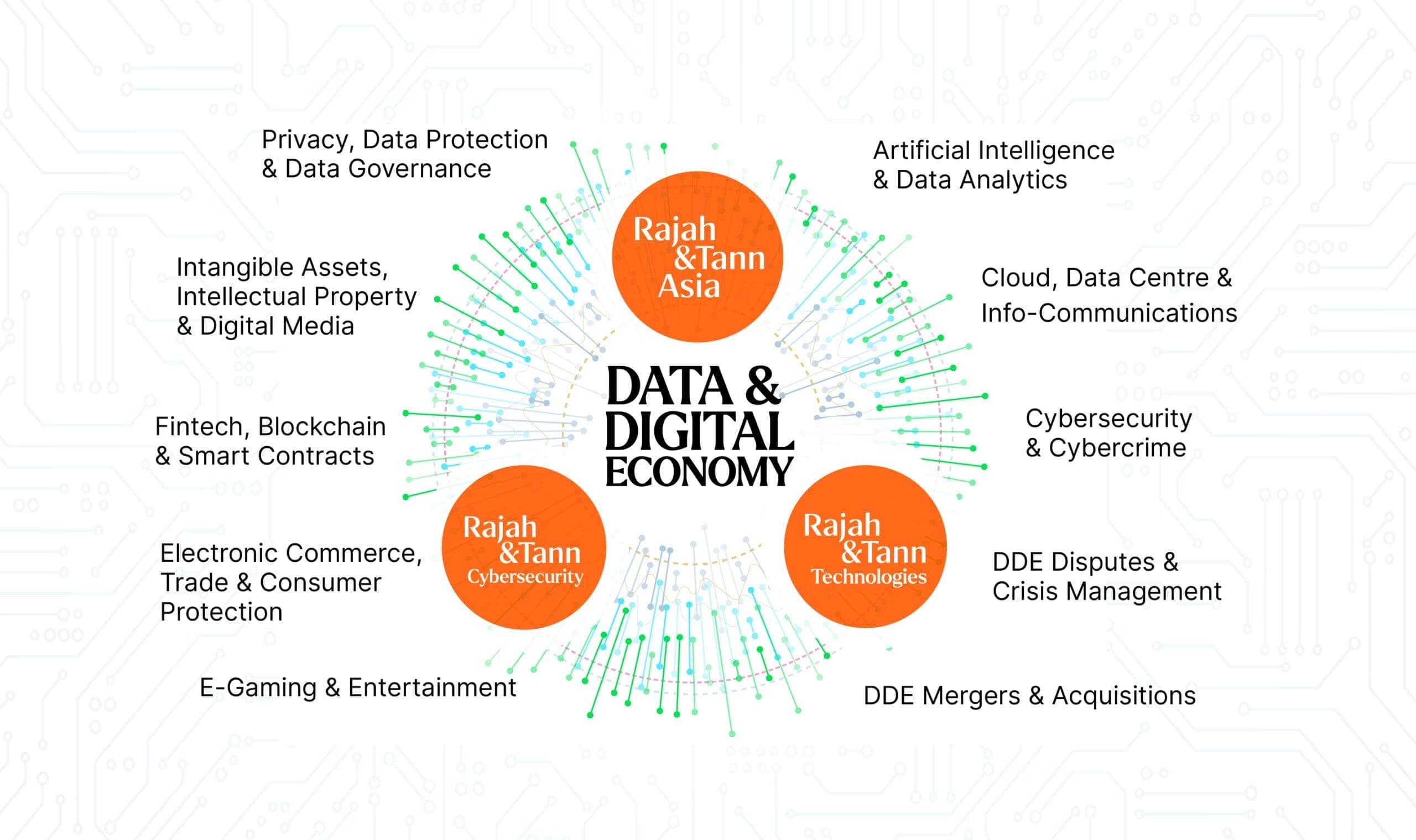 “Data Is the New Oil.” Everyone Says It. Nobody Tells You What It Really Means.