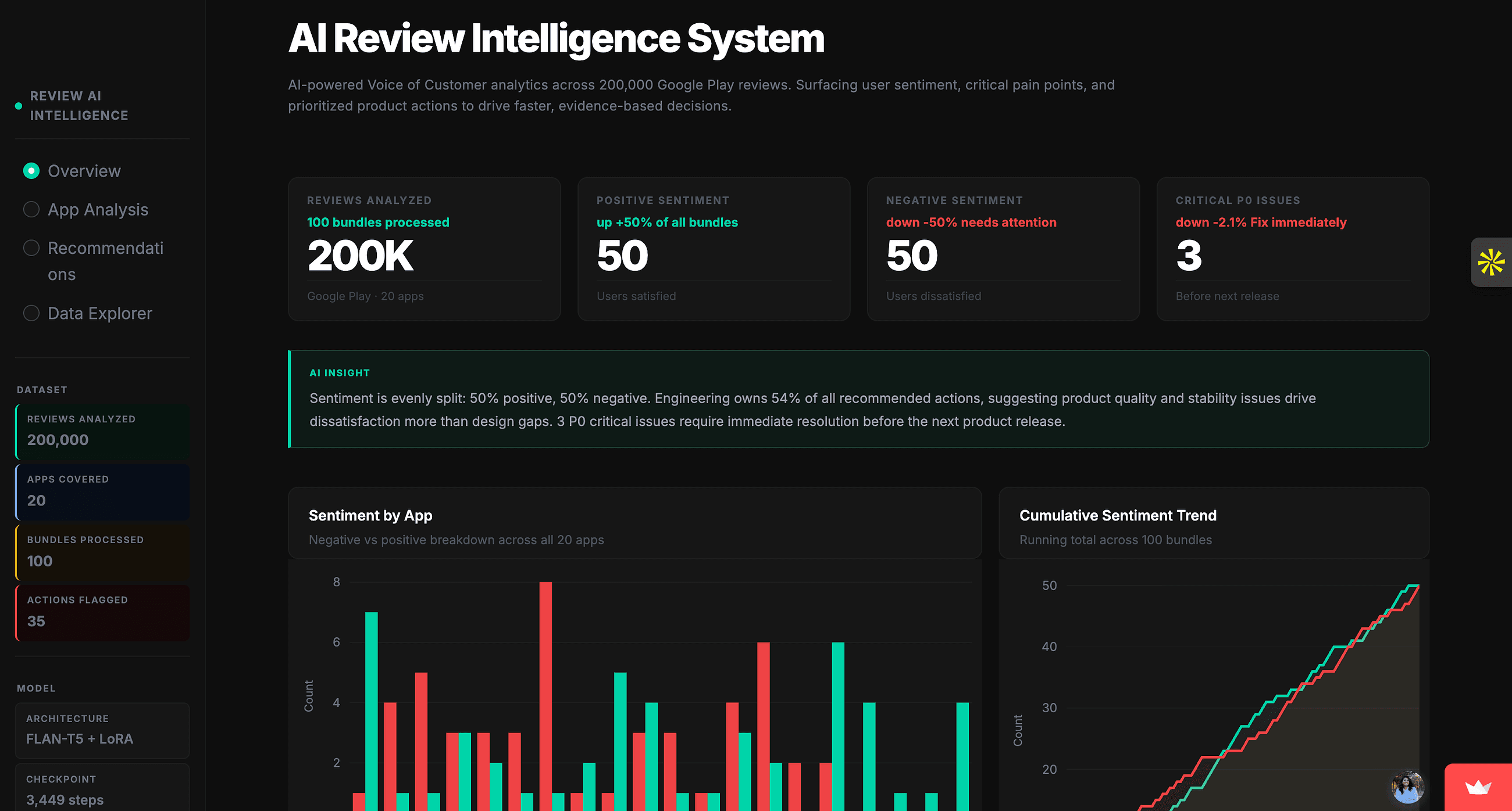 I trained an AI to read 200,000 app reviews so I didn’t have to. It found out users are not okay