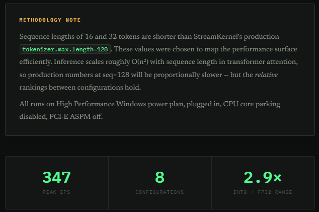 MiniLM-L6-v2 on the JVM: