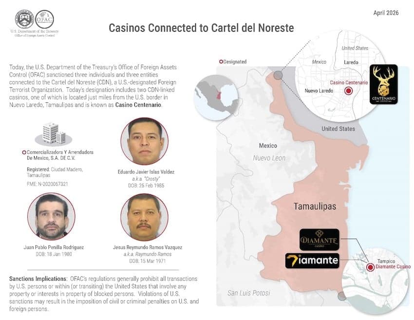 US Treasury sanctions casinos and human rights activist linked to Northeast Cartel