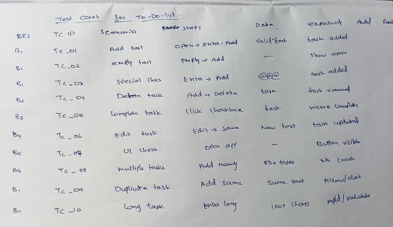 Writing Test Cases for a To-Do List Application